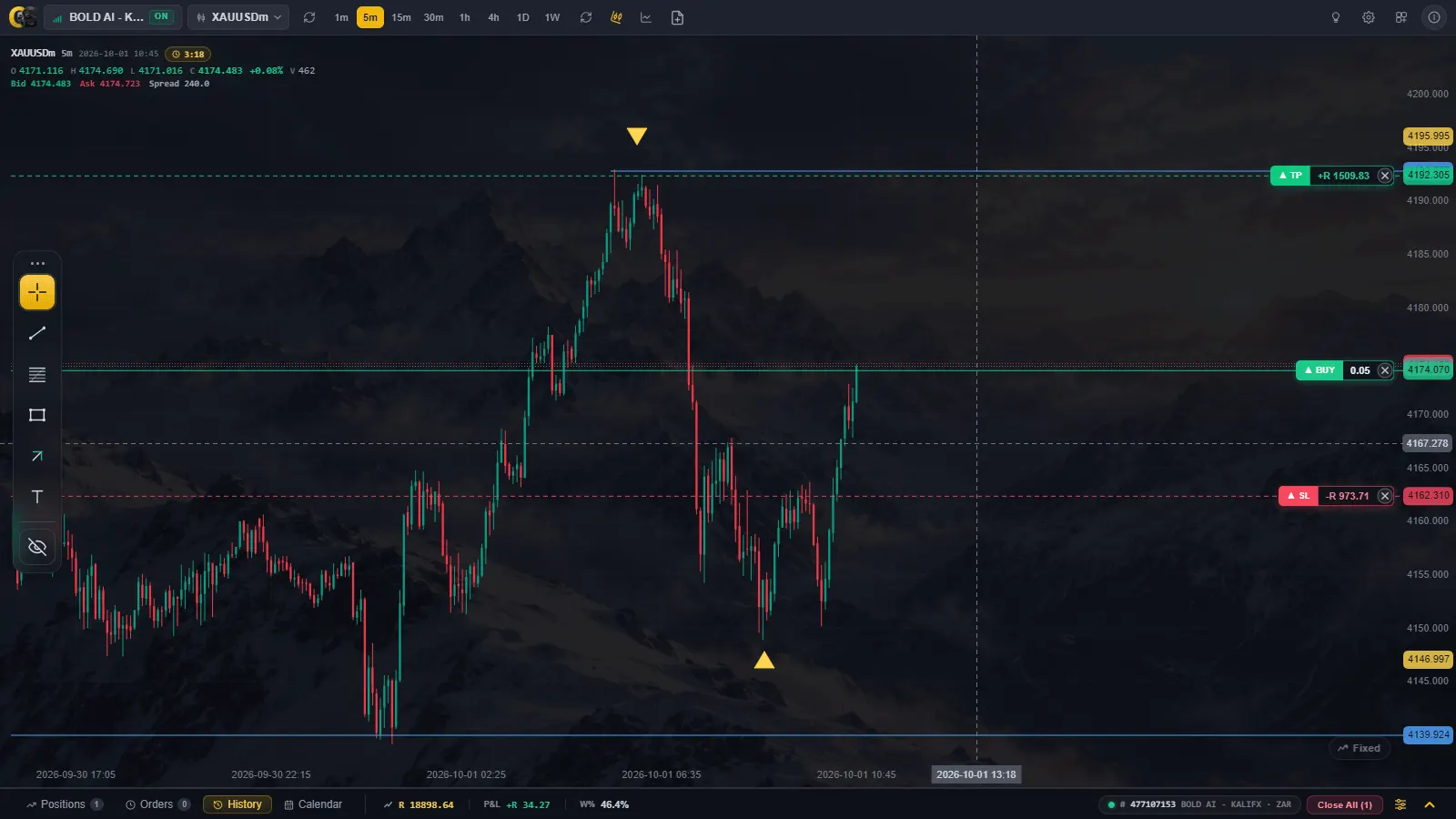 kalifx - ChartScope Live