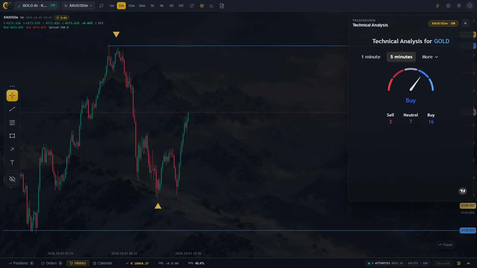 ChartScope Live view 3