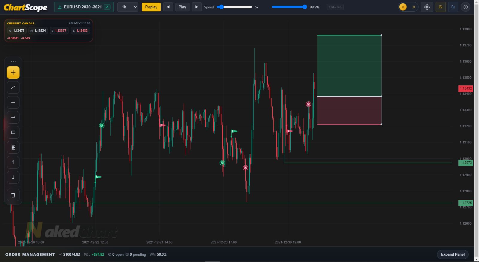 ChartScope – GBPUSD 1H Replay Mode