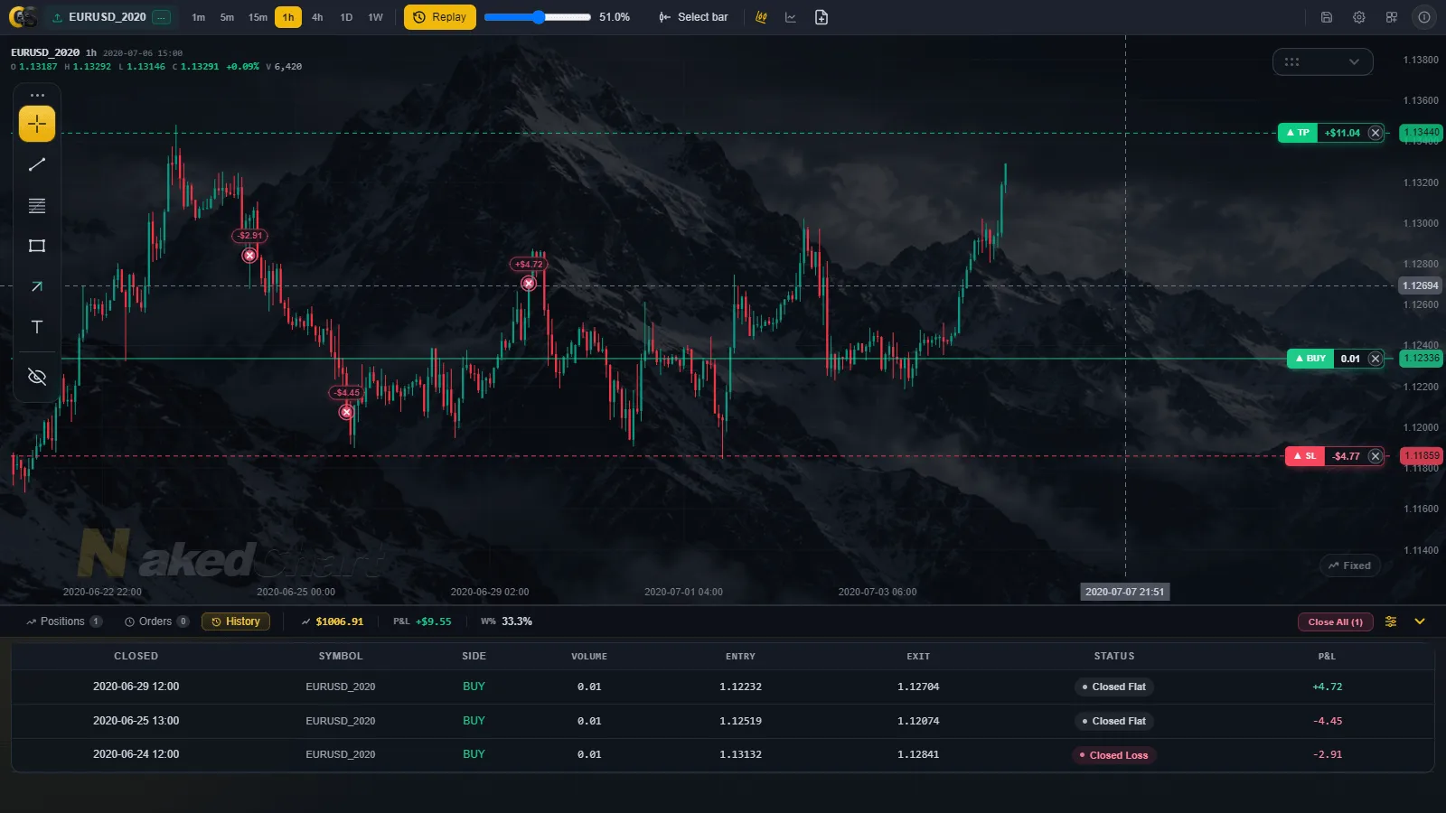 ChartScope Replay view 3