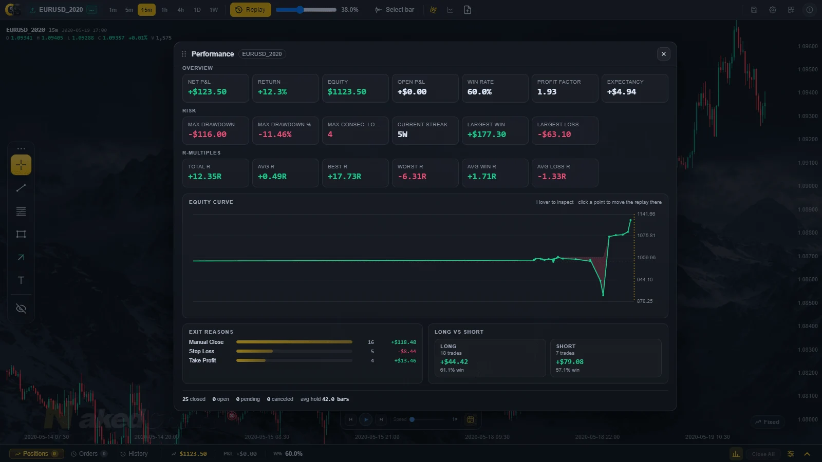 ChartScope Replay view 4