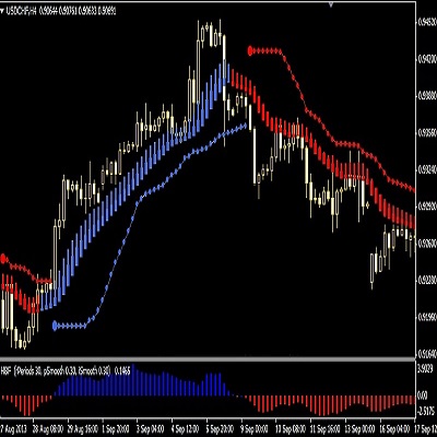 FOREX POWERFUL HBA