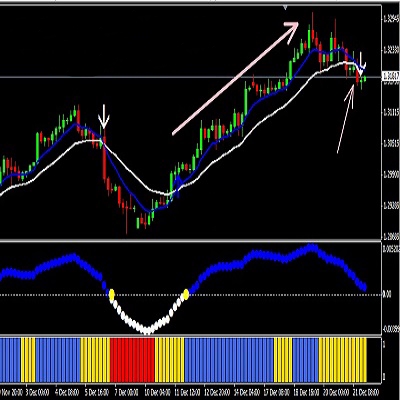 FOREX PROFIT KEEPER SYSTEM