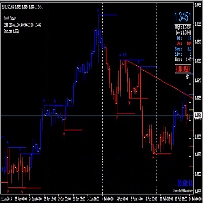 FOREX PROFIT SUPREME SYSTEM