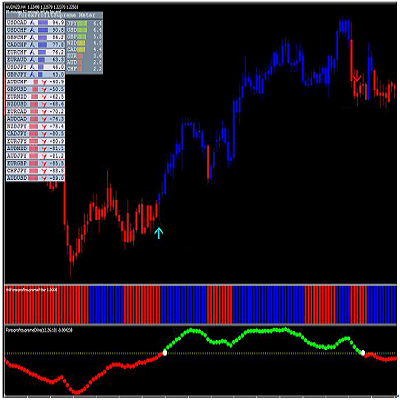 FOREX PROFIT LAUNCHER