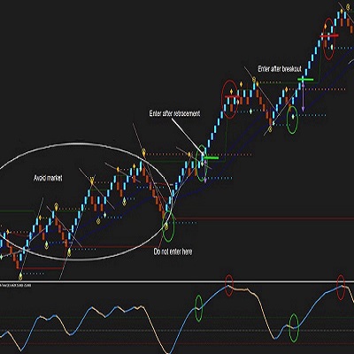 FOREX RACER RENKO SYSTEM
