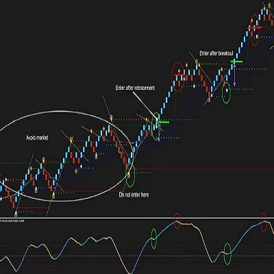 FOREX RACER RENKO SYSTEM