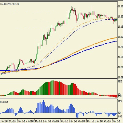 STUPIDLY SIMPLE FOREX