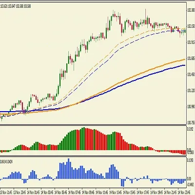 STUPIDLY SIMPLE FOREX