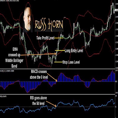 THE SEA TRADING SYSTEM