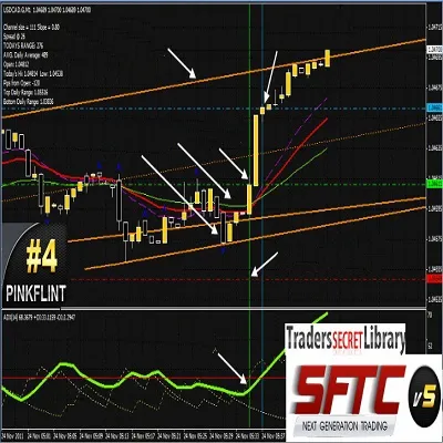 TRADERS SECRET LIBRARY SYSTEM
