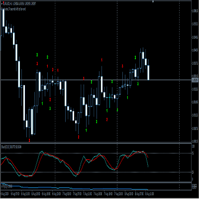JOE ROSS TRADING SYTEM