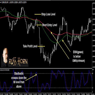 1 Minute Scalper