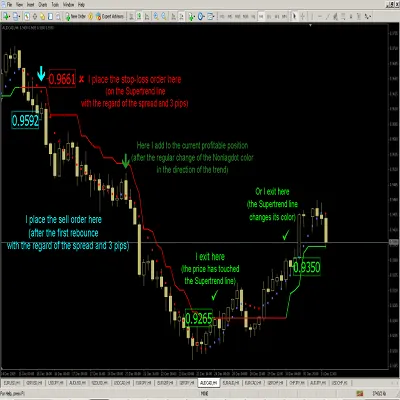 ANDREW FOREX TRADING SYSTEM