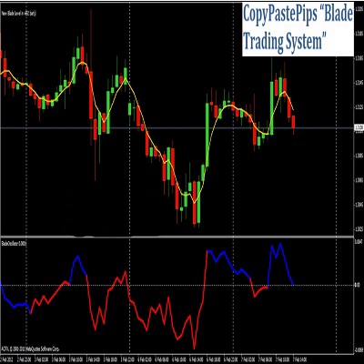 BLADE TRADING SYSTEM