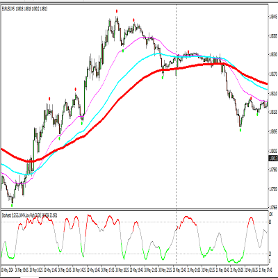 Stochastic Scalping