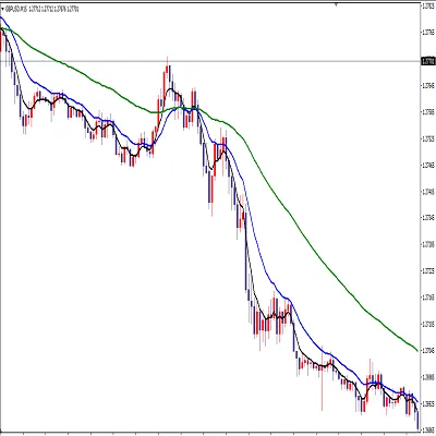 CRACKING THE FOREX CODE