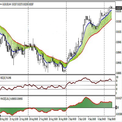 DAY TRADE SETUP