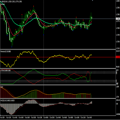 DIAMOND POWER TREND