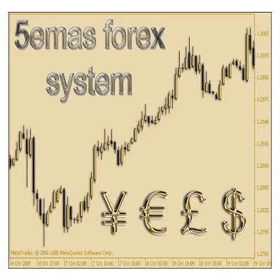 5 EMA Forex System