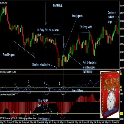 FOREX 1MIN TRADER TRADING SYSTEM