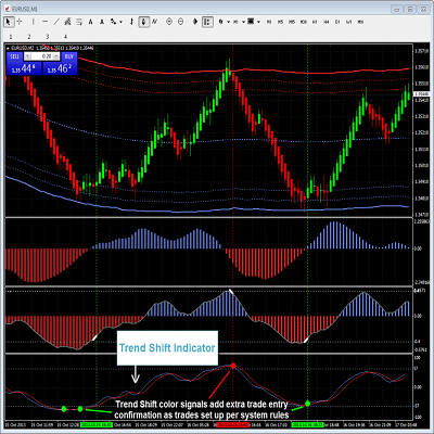 FOREX CHANNEL TRADING SYSTEM
