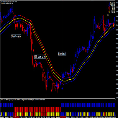 FOREX GAIN FORMULA