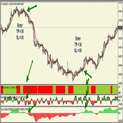 FOREX GURU SYSTEM V3