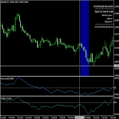 FOREX MORNING TRADE