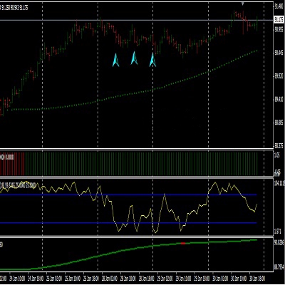 FOREX SNIPER PRO