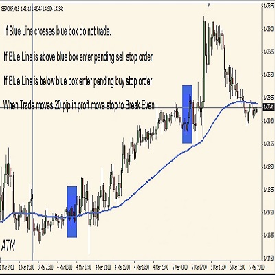 SURE FOREX SYSTEM