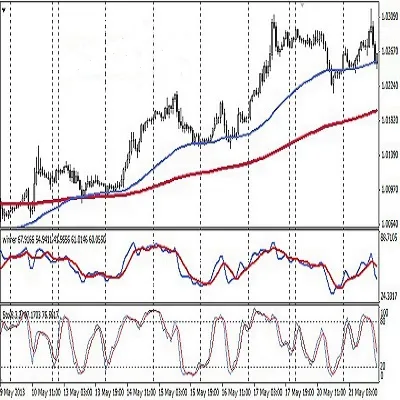 SYSTEM 96 PERCENT WINNERS