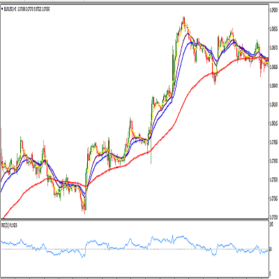 FOREX HITMAN
