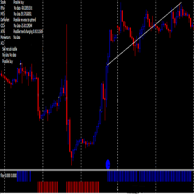 FOREX ONE SYSTEM