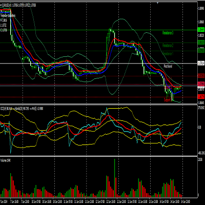 FOREX PROFIT FUSION