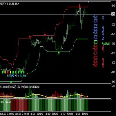 FOREX PROFITS GUARD