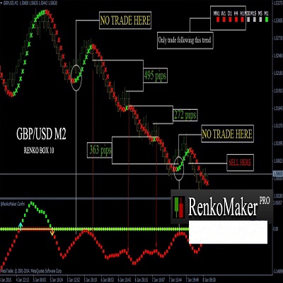 RENKO MAKER PRO