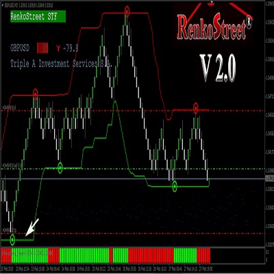 RENKO STREET V2