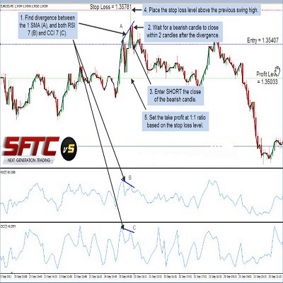 SURE FIRE TRADING CHALLENGE