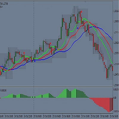 AIMS TRADING SYSTEM