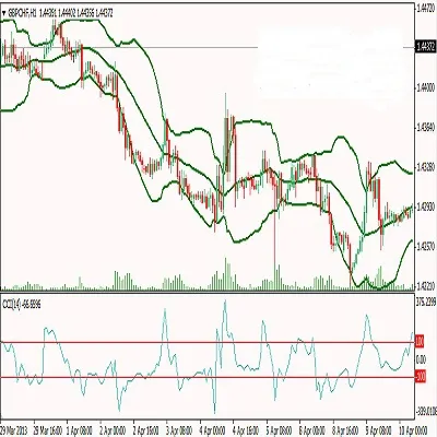 200 Pips A Week System