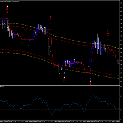 THE HALF TREND SYSTEM