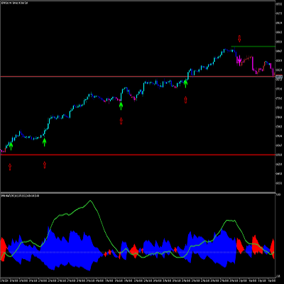 HARVEST TRADING SYSTEM