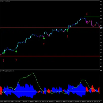 HARVEST TRADING SYSTEM