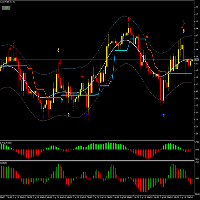 THE MOMENTUM SCALPING SYSTEM