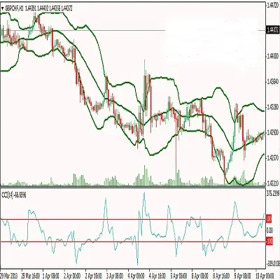 200 PIPS A WEEK SYSTEM