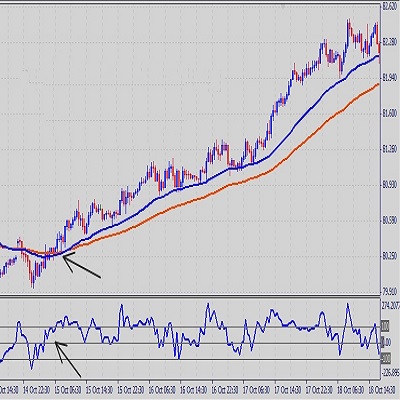 NO.1 FOREX SYSTEM