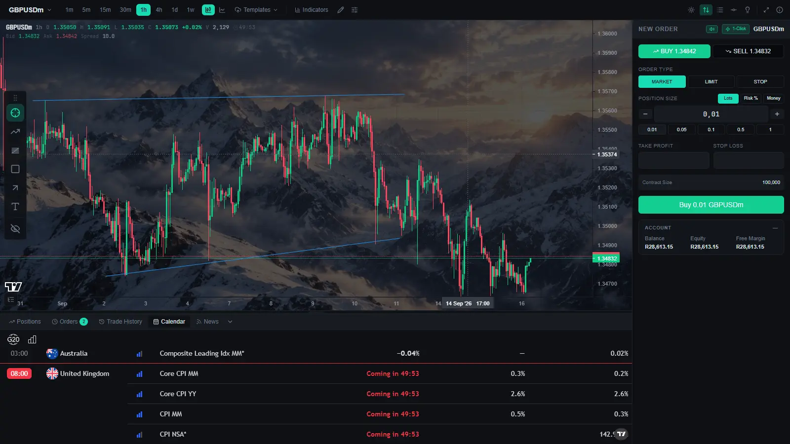 FXAxis view 2