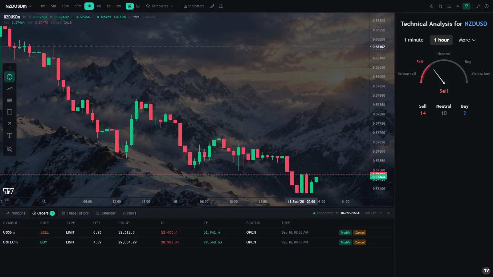 FXAxis view 3