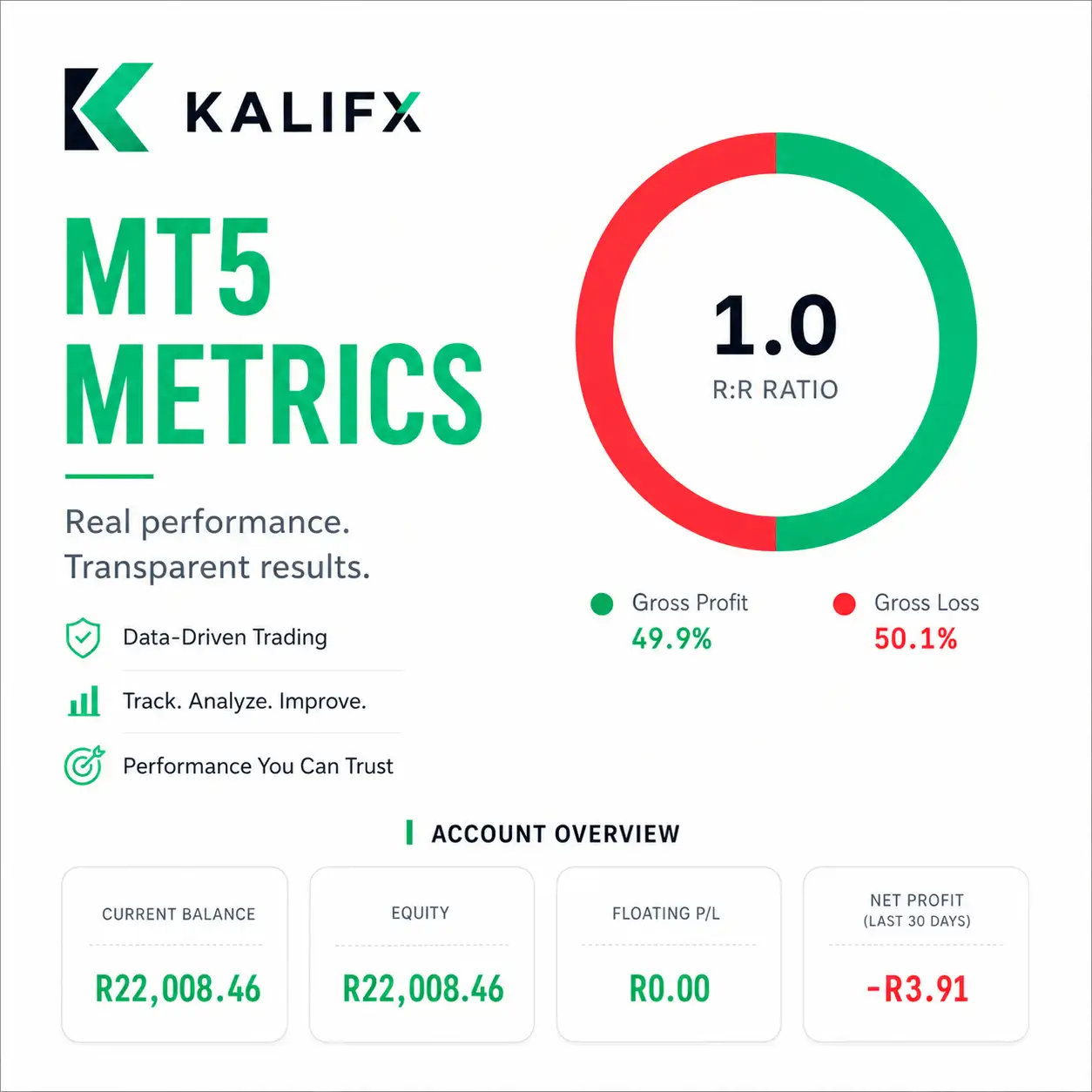 KALIFX METRICS TOOL